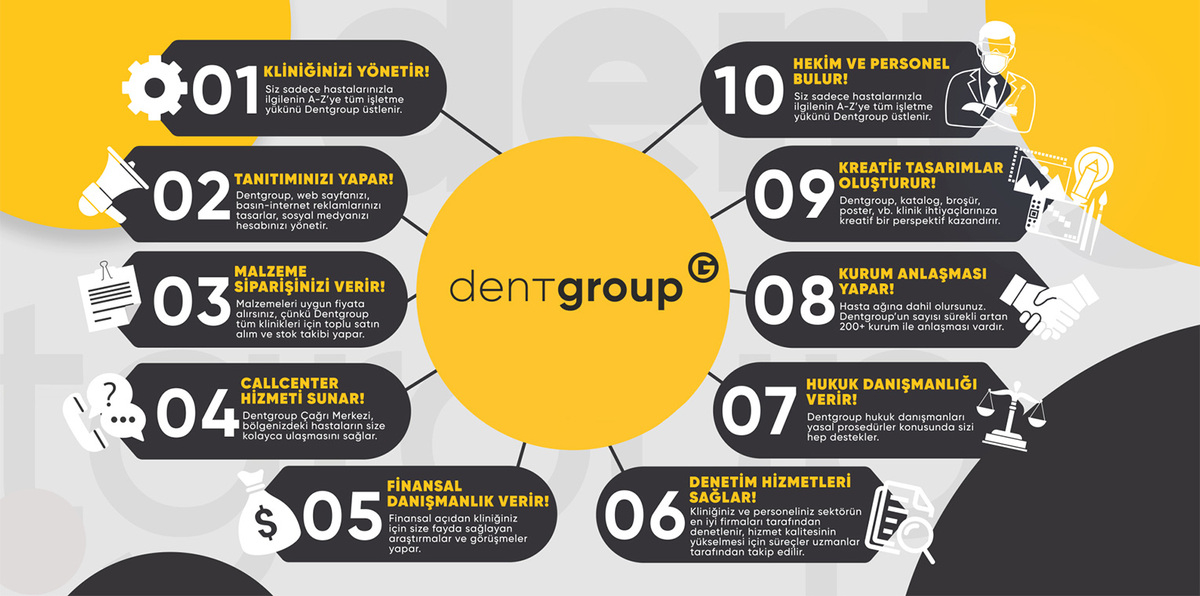 Dentgroup Partner